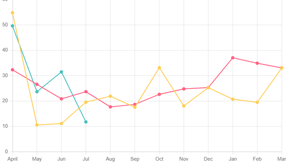 GST graph